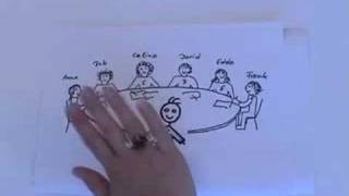 Method 6-3-5 (BrainWriting)