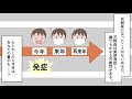 【漫画】花粉症あるあるを漫画にしてみた。【マンガ動画】