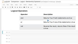 Comparison, Logical, and Membership Operators in Python | Python for Beginners