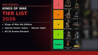 Ranking All 20 Armies in Kings of War 4th Edition