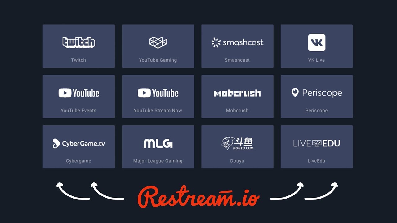 How I Stream To Multiple Platforms With OBS & Restream.io - YouTube