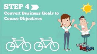 Writing Performance Objectives