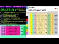 みか太郎の中央競馬雑談live　ヴィクトリアマイル編あと全レース（まず概要欄をご確認してください）