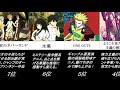 【頭脳戦】アニメランキング12選｜天才主人公の駆け引きがヤバい！