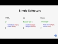 CSS - Combinators Part-1