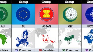 Most Popular Countries Groups In The World