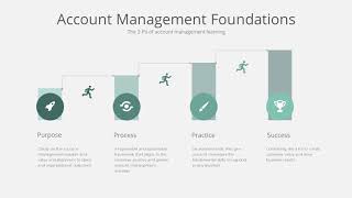 Key Account Management Framework