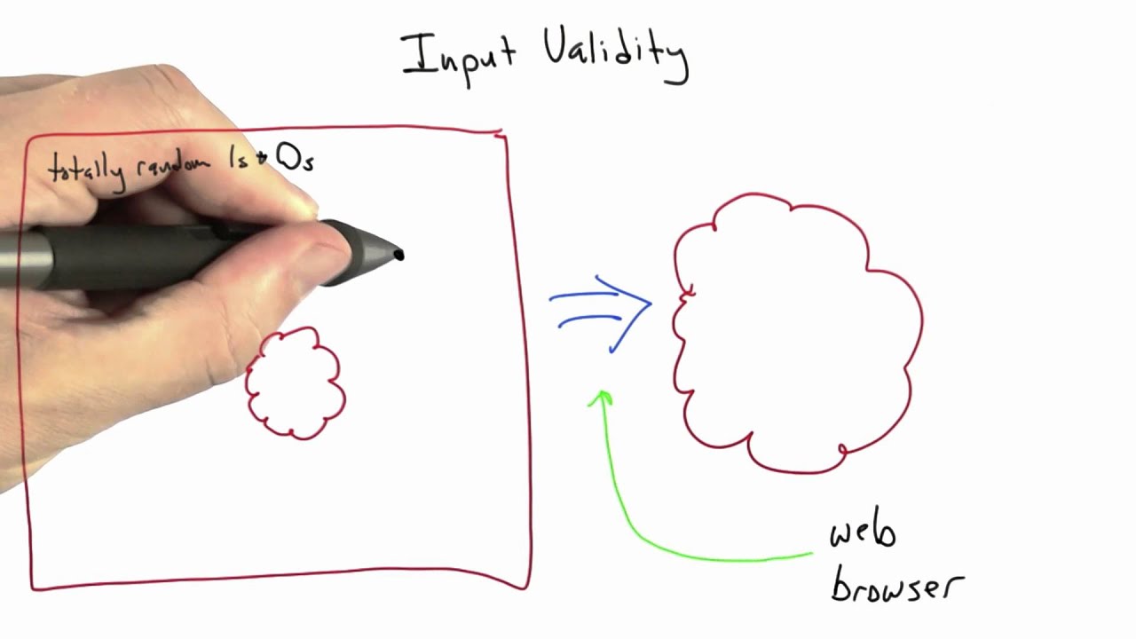 Input Validity Software Testing Youtube