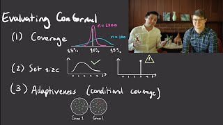 A Tutorial on Conformal Prediction Part 2: Conditional Coverage and Diagnostics
