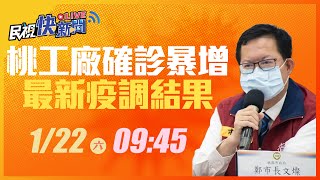 0122桃園工廠確診暴增 鄭文燦市長說明匡列篩檢結果｜民視快新聞｜