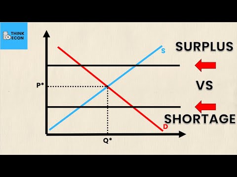 What is surplus and shortage?