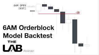 6AM Opening Price - Orderblock Model