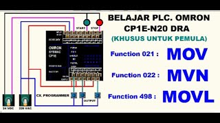 Belajar PLC. Omron, Function MOVl Dan Cara Membuat Instruksinya.