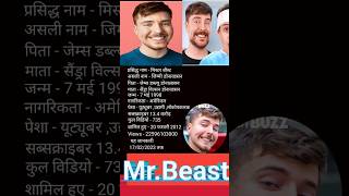 Mr Beast biography in Hindi || मिस्टर बीस्ट famous youtuber lifestyle  #sorts #shorts @MrBeast