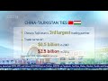 highlights of china and tajikistan bilateral relationship