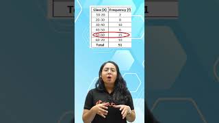 Mode of Grouped Data | Statistics | Class 10 Maths | Arushi Ma'am | Doubtnut #shorts