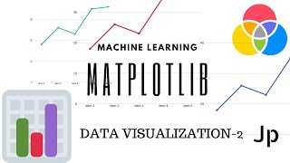 Data visualization using Python matplotlib | machine learning in telugu -2