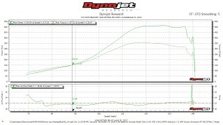 D-serious D15B dyno day 500+whp 4piston head results