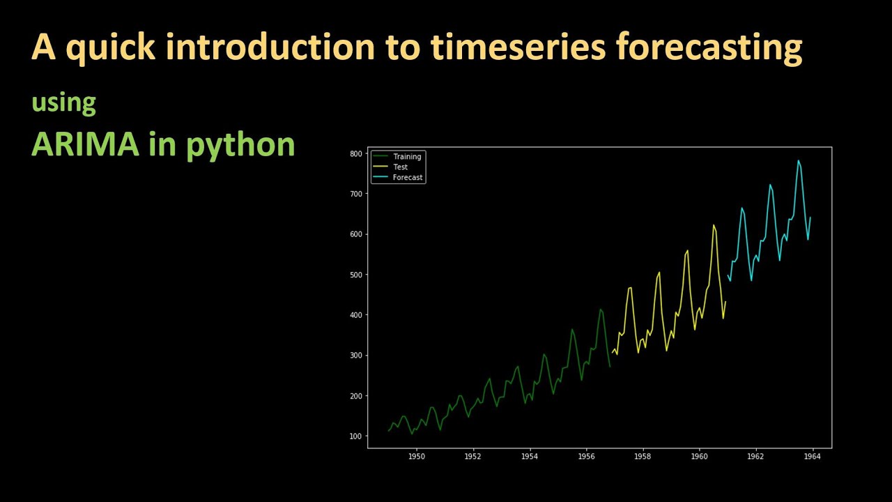 163 - An Introduction To Time Series Forecasting - Part 3 Using ARIMA ...