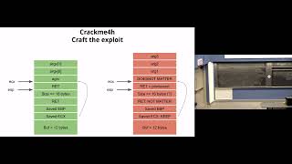 Buffer overflow 4 frame pointer attack [Software Security - Fall 2022 - Week6]