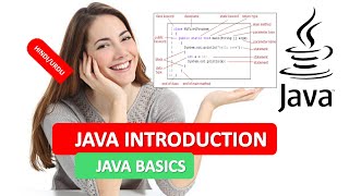 JAVA INTRODUCTION | JAVA BASICS | What is JAVA PROGRAMMING | JAVA PROGRAMMING TUTORIALS HINDI URDU