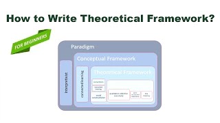 How to Write Theoretical Framework | 3 Simple Steps | @ThesisHelper01