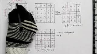 Assignment model, Part-2 : Hungarian Method