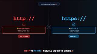 HTTP vs HTTPS + SSL/TLS Explained Simply 🚀