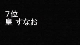 「つぐもも」好きなキャラクターランキング