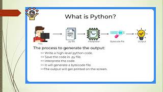 VITechTalks || Python-Batch-2|| Demo-1
