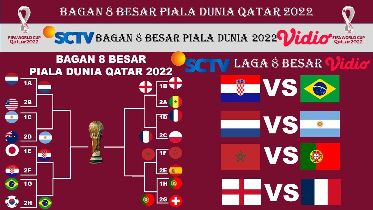 BAGAN 8 BESAR TERBARU PIALA DUNIA 2022 HARI INI - QUARTER FINAL ...