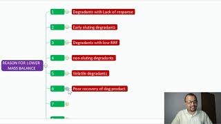 What are the reasons for mass balance failure during forced degradation