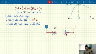 Dạng 1  Lí thuyết nhiệt hạch
