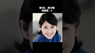 【ランキング】最高にかっこいい！宝塚出身女優ランキング#shorts