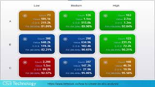 Perfect Inventory Control with Acumatica