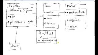 Week 11 Singleton Design Pattern Part 7
