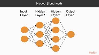Hands-On Machine Learning with TensorFlow.js : The Course Overview | packtpub.com
