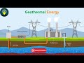 Understanding Geothermal Energy: Harnessing Earth's Natural Heat