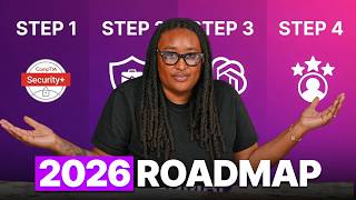 2026 Cybersecurity Roadmap (This ACTUALLY Works)