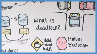 Deadlock in Operating Systems Explained with Real-World Analogies | Byte-Sized STEM