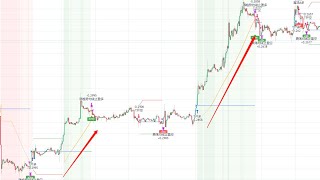 双底背离btc一小时策略自动量化交易版本