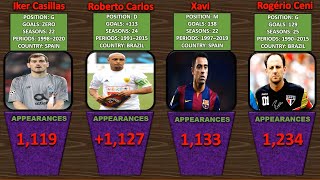 Top Footballers With Most Appearances | WHICH Football PLAYER HAS PLAYED THE MOST GAMES