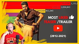 Most Liked Teasers in Kollywood | Reaction | Dad's Den