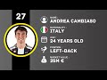 juventus fc full squad for season 2024 25 juventus footworld