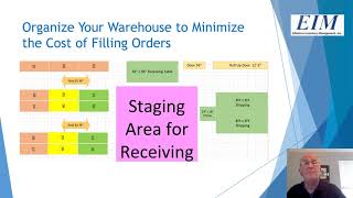 EIM   Helping You Achieve Maximum Inventory Management