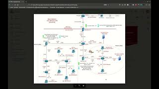TCP Hijacking Attack and Reverse Shell