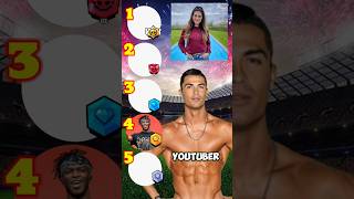 Ronaldo Ranks Best YouTubes - MrBeast🔥 IShowSpeed 🔥 Celine Dept 🔥 KSI