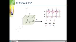 재료역학응용 10-1