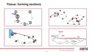 Tissue Training - intermediate