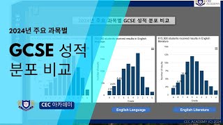 2024년 주요 과목별 GCSE 성적 분포 비교 : 25년 이상 수업,컨설팅, 학생관리를 해오신 케임브리지 박사 한영호 원장님께서 설명해 드립니다.